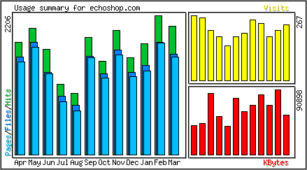 Monthly Overview